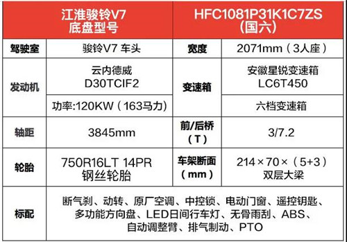 國(guó)六江淮駿鈴18米高空作業(yè)車 (8).jpg